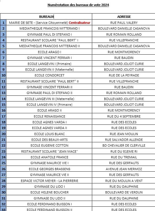 Bureaux de vote à Sète pour les élections Européennes du 9 juin 2024 - Bureaux de vote a Sete pour les elections Europeennes du 9 juin 2024 Liste Bureaux de vote a Sete pour les elections Europeennes du 9 juin 2024 Liste