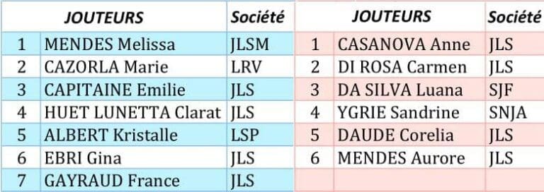 Tournoi-Féminines---Challenge-de-l'Avenir-des-Jouteurs-Sétois
