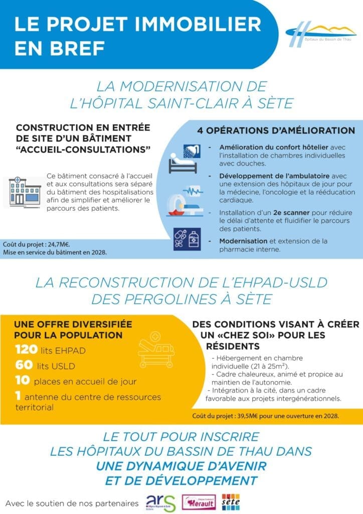 Projet immobilier des Hopitaux du Bassin de Thau Programme